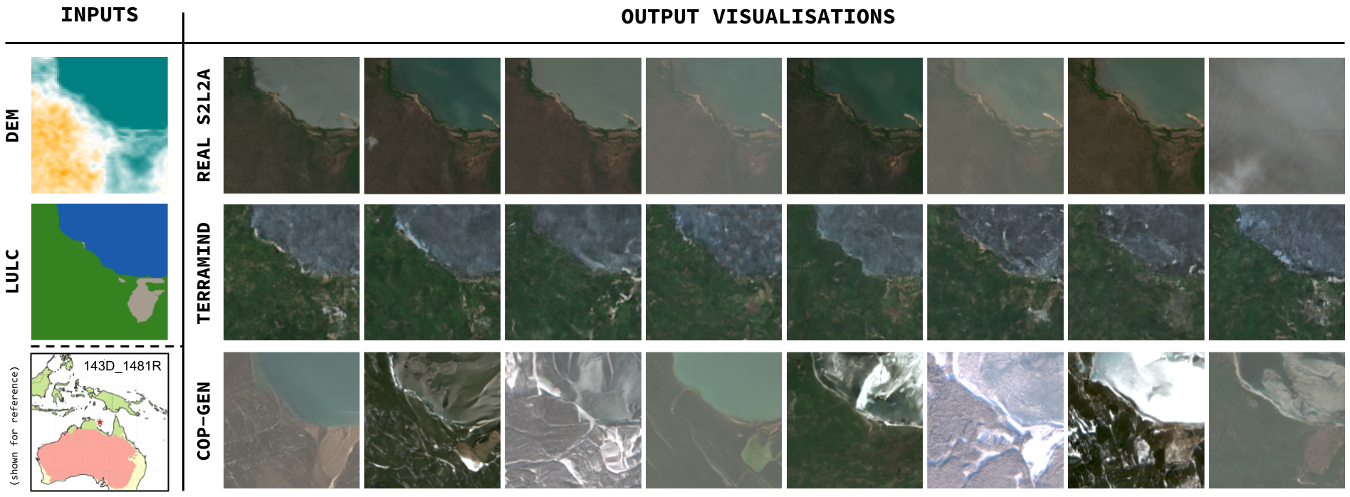 Conditional generation examples