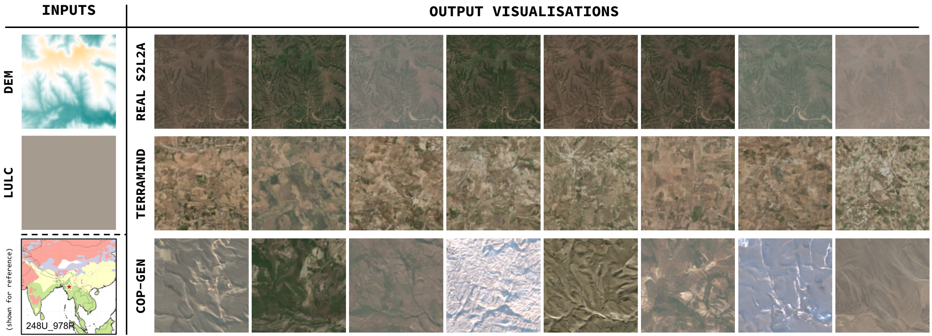 Conditional generation examples