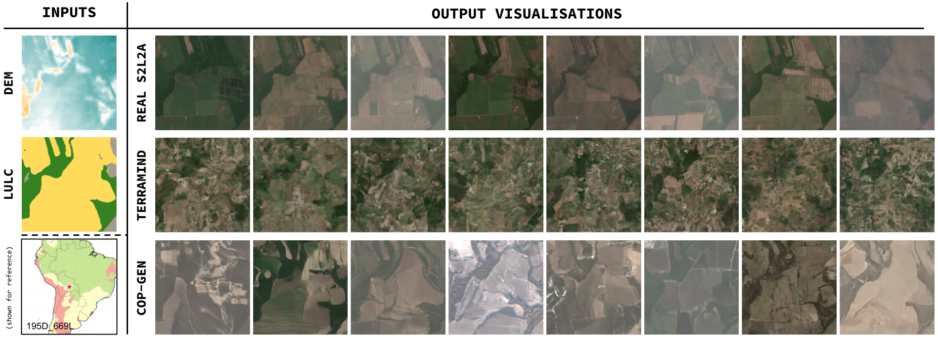 Conditional generation examples