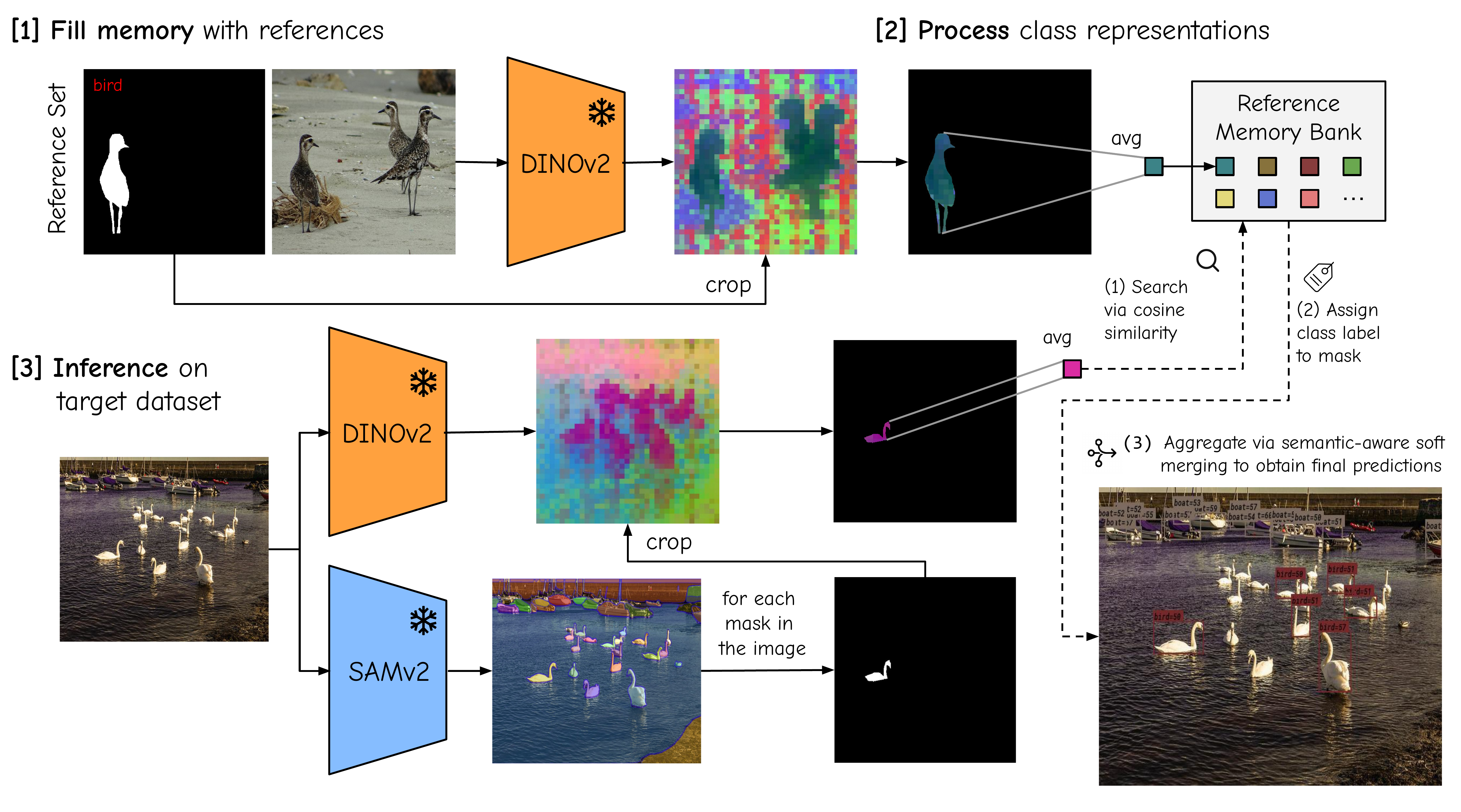Method Overview